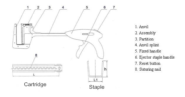 Titanium Ethicon Surgical Stapler Disposable Linear Stapling Devices by Oxirane