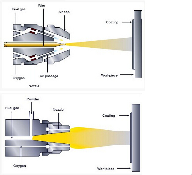 Babbitt Metal Thermal Spray Wire Used for Arc and Flame Spray Systems