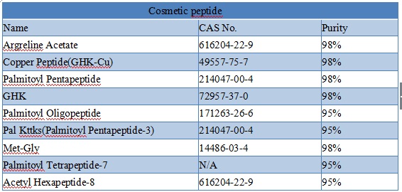 Lab Supply Best Prices Chinese Peptide Somatostatin