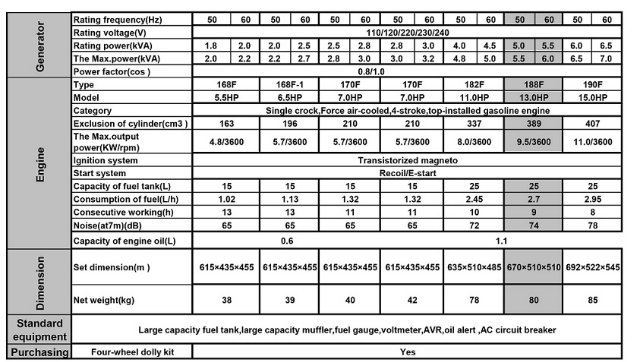 13HP 5kw Perol Genset Electric Gasoline Generator