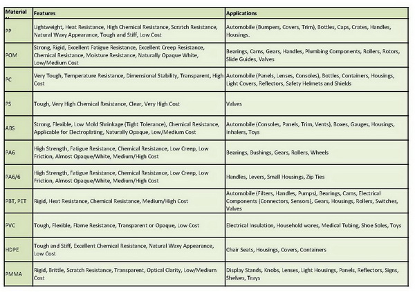 Plastic Shell for Medical Equipment