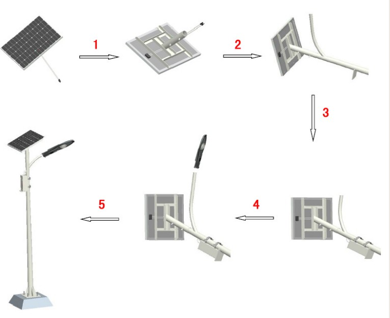 Guangzhou Manufacture Supplying Professional Solar Street Light System