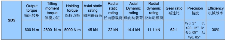 SD5 Slewing Drive for Solar Tracking