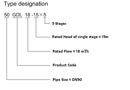 Gdl, Pipeline Multistage Centrifugal Pumps