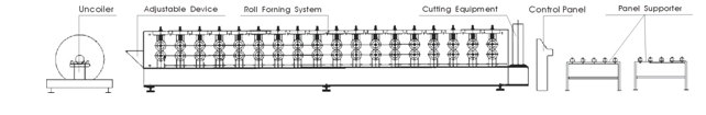 Auto High Speed Wall Roll Forming Machine