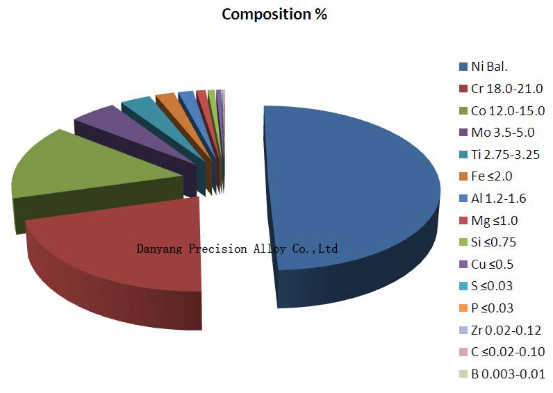 Waspalloy Nickel Based Superalloy