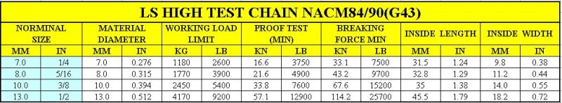 G43 Nacm84/90 Fishing Link Chain