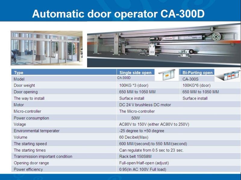 3-Winged and 6-Winged Automatic Telescopic Sliding Door