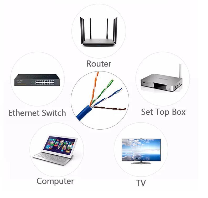 CAT6 UTP Network Cable Bare Copper CCA CCS CCAM