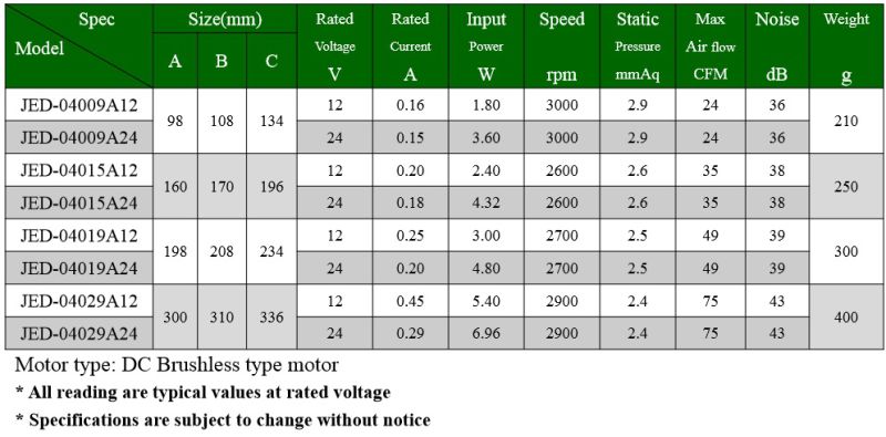 Input DC 12V Cross Flow Fan