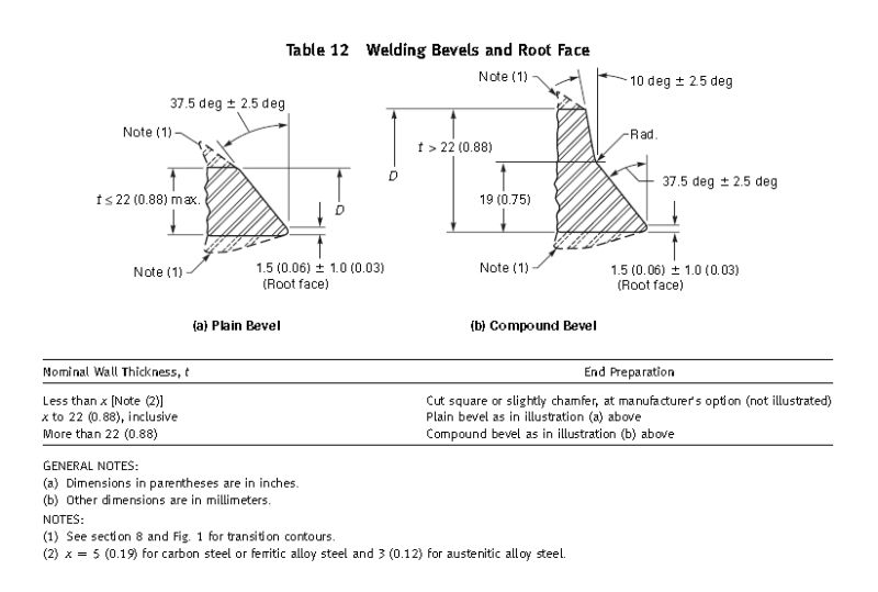 ASTM A234 Wpb Seamless Steel Pipe Fittings Tee