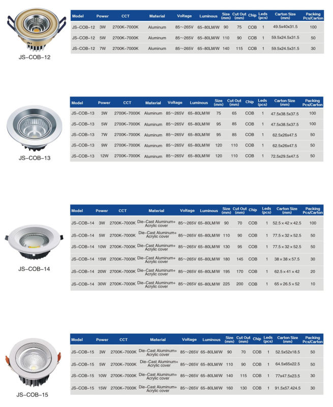 on Sale COB LED Downlight COB 3W to 15W