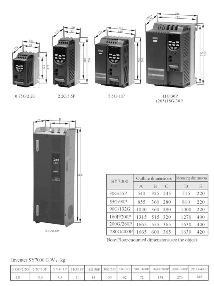 Sanyu Sy7000g Top Performance Variable Frequency Converter