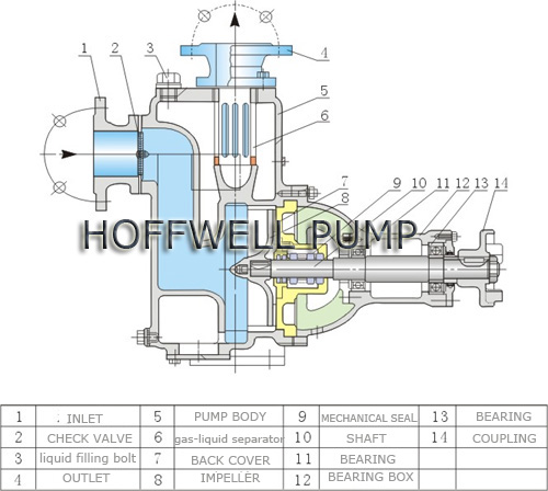 CYZ Centrifugal Pump with Diesel Engine