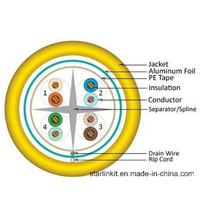 High Speed CAT6 Shielded STP Bulk Ethernet Cable 305m Yellow