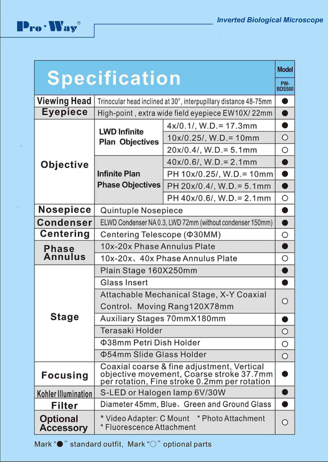 Professional Inverted Biological Microscope (PW-BDS500)