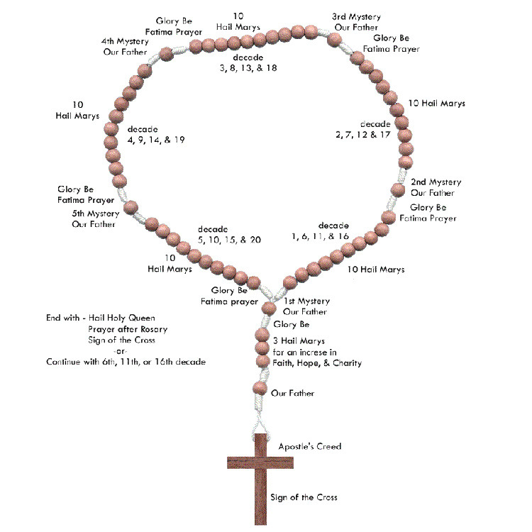 Rose Rosary Photo Connector Luminous Plastic Big 20mm Bead Necklace (IO-cr380)
