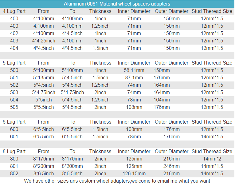 114.3*6 Wheel Spacers CNC for Car Alloys