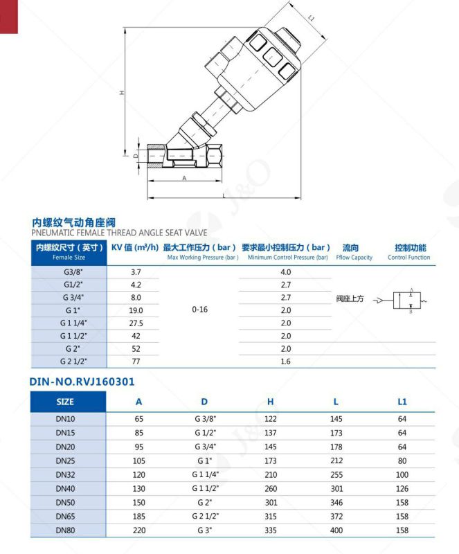 Sanitary Stainless Steel Angle Seat Valve with Plastic Actuator