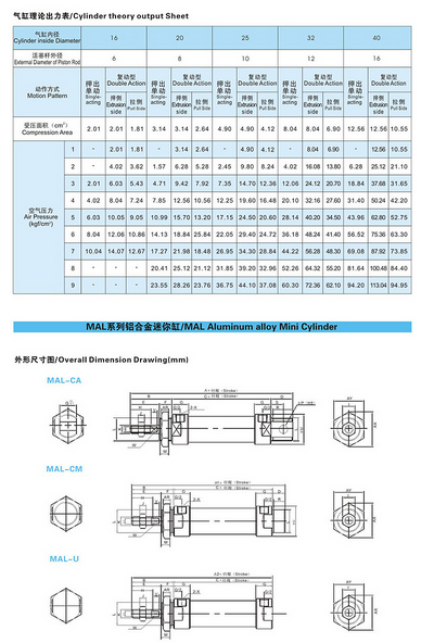 Mini Air Cylinder Actuator Mal