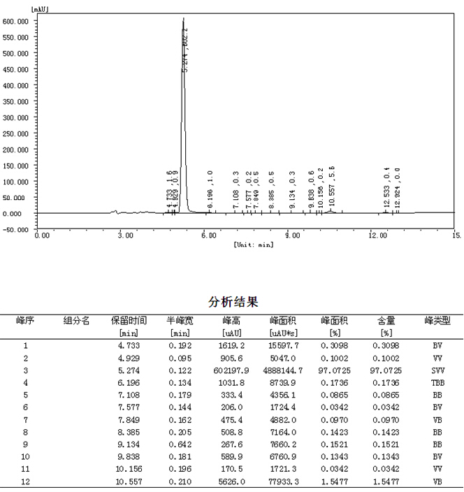 Factory Direct Supply Winstrol Stanozolol