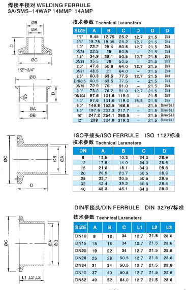 304/316L Sanitary Stainless Steel Clamped Ferrule