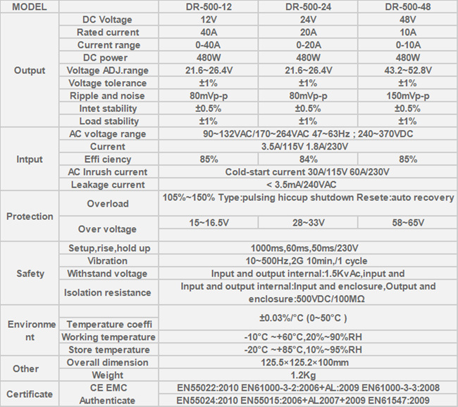 500W 12V 40A Switching Power Supply with Short Circuit Protection