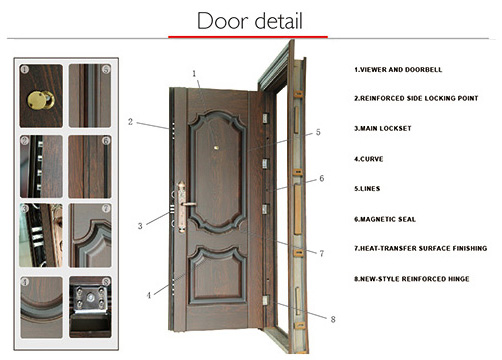 Customized Colour Panel Design Steel Security Door