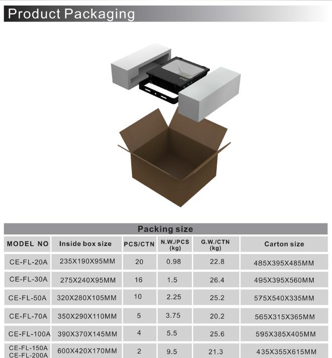 85-265V AC 100W Philips 3030 SMD IP65 LED Floodlighting