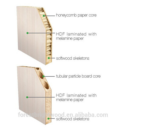 Melamine Door Skin Interior Wood Door