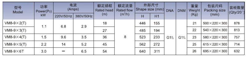 Vm8, Vertical, Pressure Booster, Multistage Centrifugal Pump