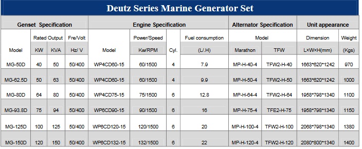 20kw to 200kw Deutz Marine Diesel Generator