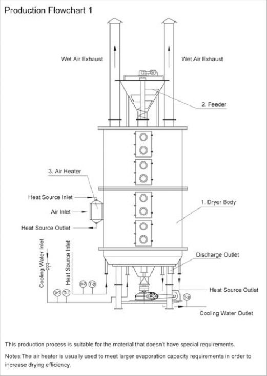 Plg Series Continuous Disc Plate Dryer