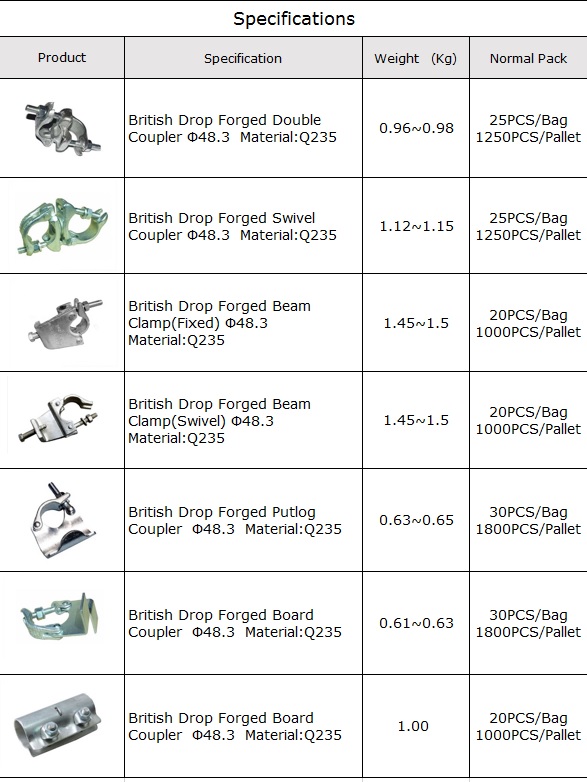 Drop Forged Couplers for Scaffold