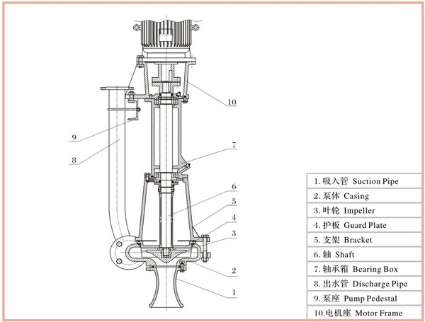 Sanlian Pn (L) Type Slurry Pump