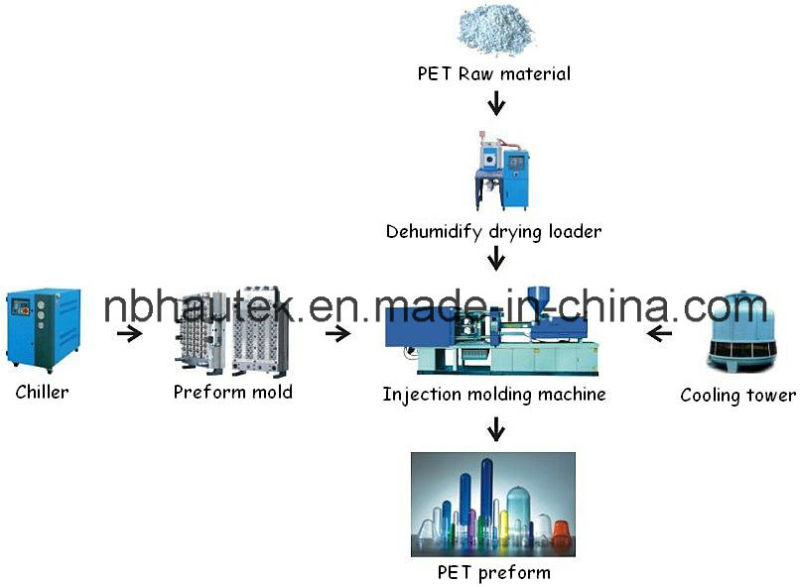 High Speed Injection Molding Machine