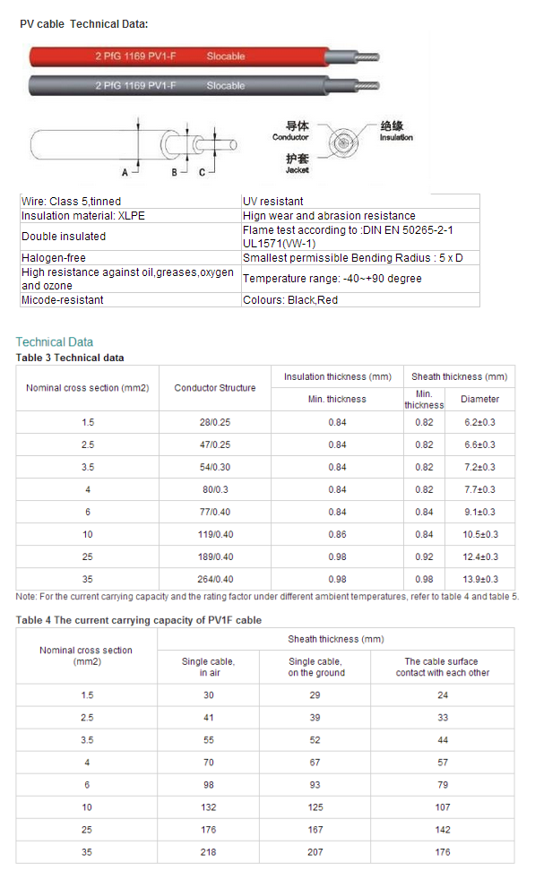 TUV 2pfg 1169 PV1-F Solar PV Cable 2.5mm2 for Solar System