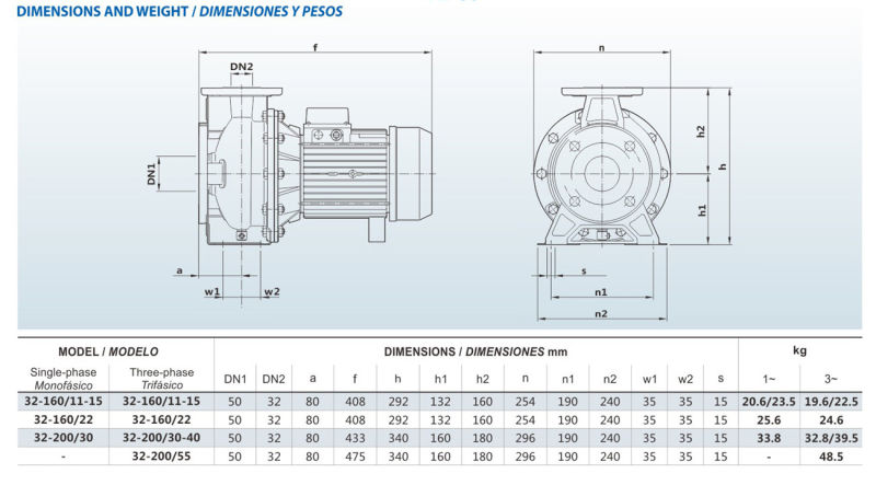 Stainless Steel Standard Centrifugal Pump Pz32-Xx/Xx