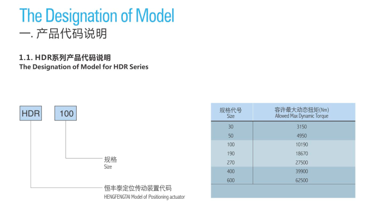 Hdr High Precision Transmission for Solar Thermal Gear Reducer