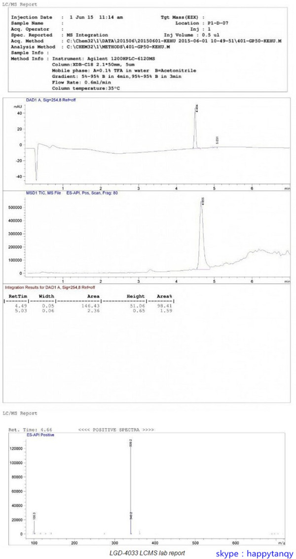 Lgd-4033 Powder Drug Sarms Anti-Cancer Lgd-4033 Ligandrol