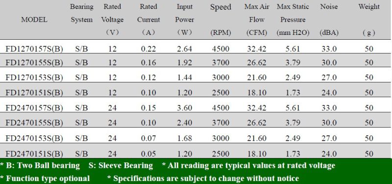 Input DC 12V Cooling Fan