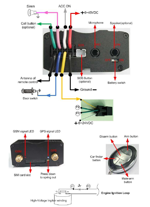 GPS Tracker and Car Alarm Tk103 with Remote (TK103-ER)