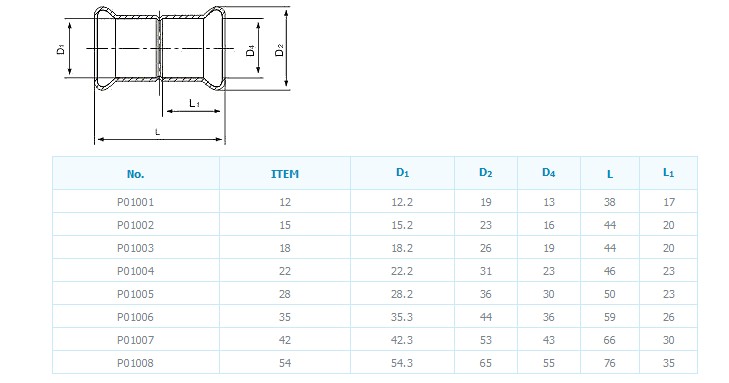 Copper Press Equal Coupling (AV8054)