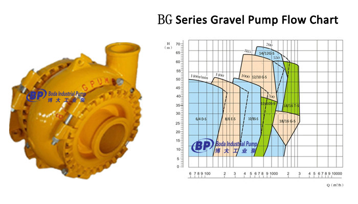 Bg Series Sand Gravel Pump