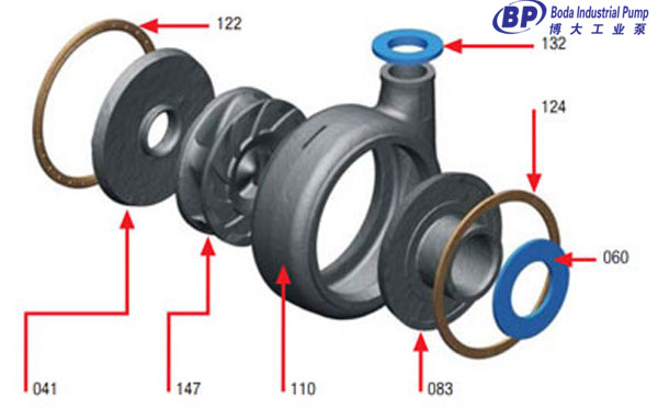 China Slurry Pump Manufacturer (BH/BHR)