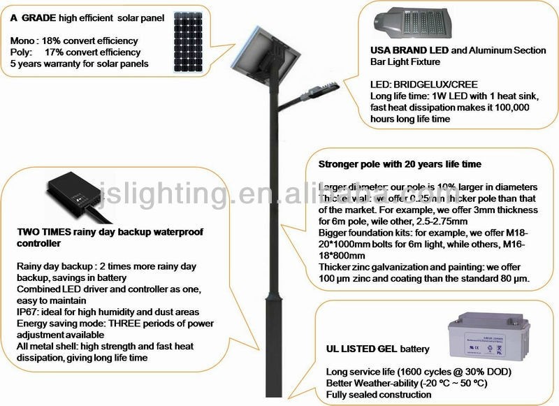 Solar Garden & Street Lightings