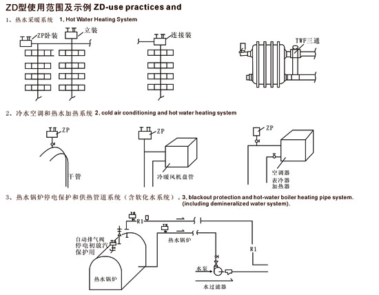 Automatic Exhaust Valve/ Air Valve / High Temperature Air Release Valve