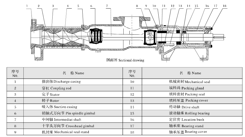 G high efficiency single stage screw slurry pump