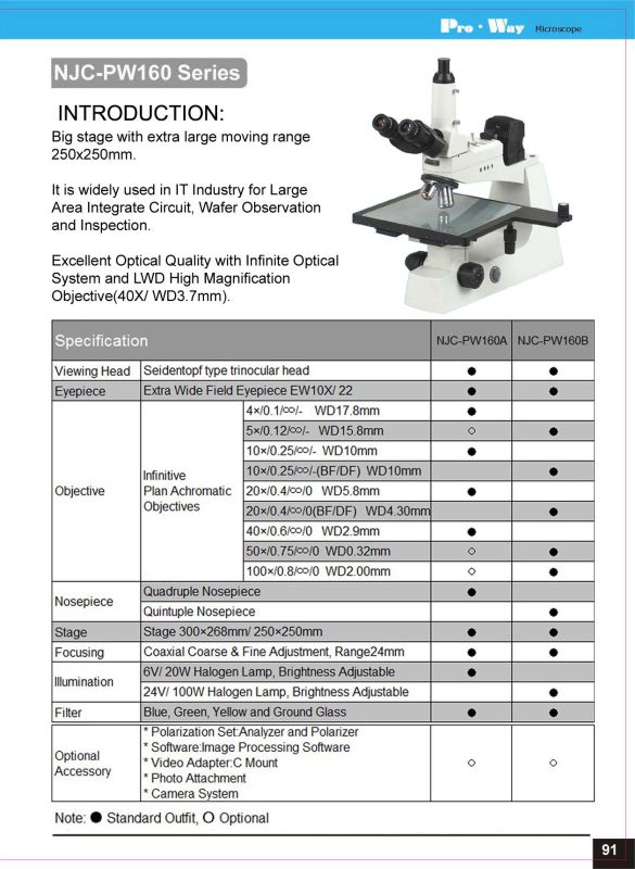 Professional Industry Inspection Microscope with Big Stage (NJC-PW160)