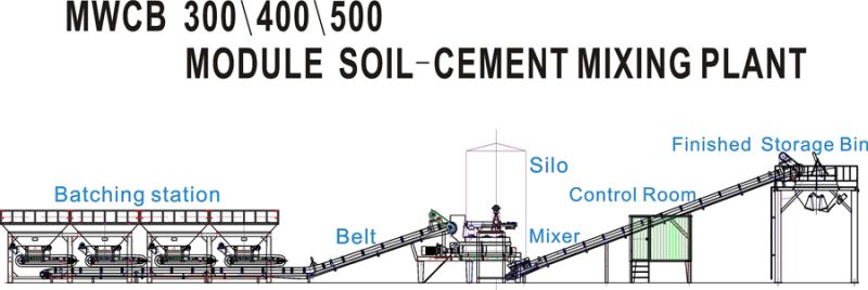 Mwcb 300\400\500 Module Soil Cement Mixing Plant